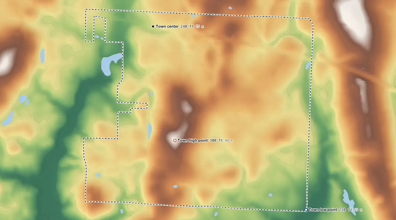 Topographic elevation map of Avon, Alabama, shaded from 210 ft on the southeast side to 300 ft on the south side