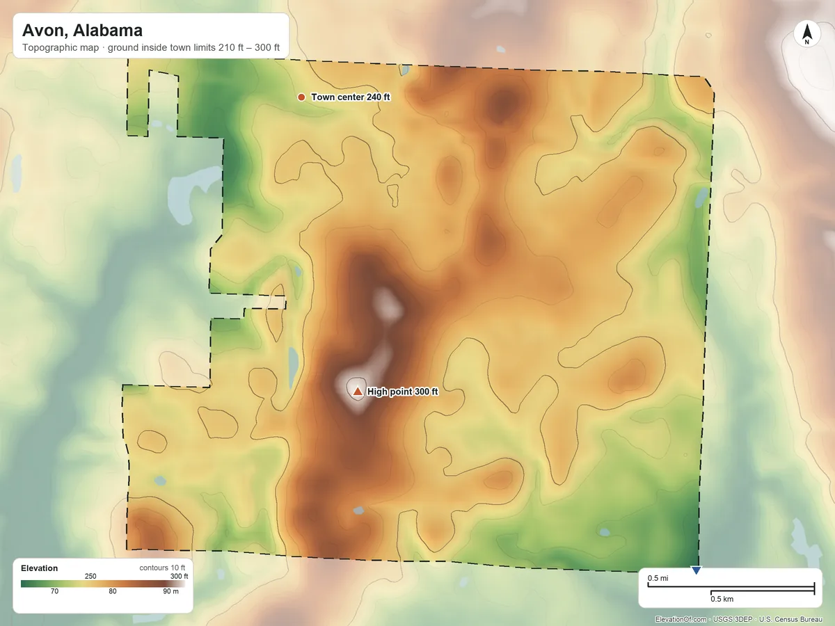 Topographic elevation map of Avon, Alabama, shaded from 210 ft on the southeast side to 300 ft on the south side