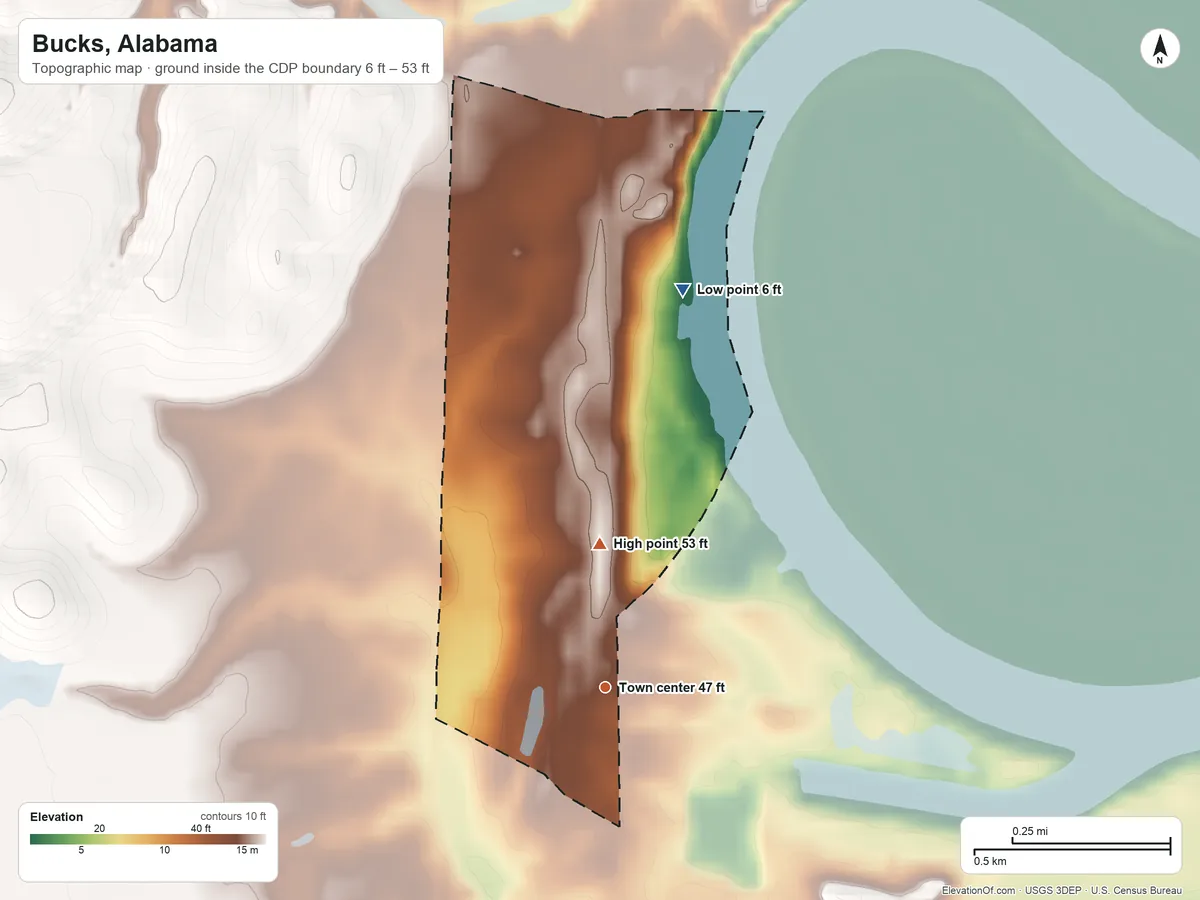 Topographic elevation map of Bucks, Alabama, shaded from 6 ft on the north side to 53 ft on the north side