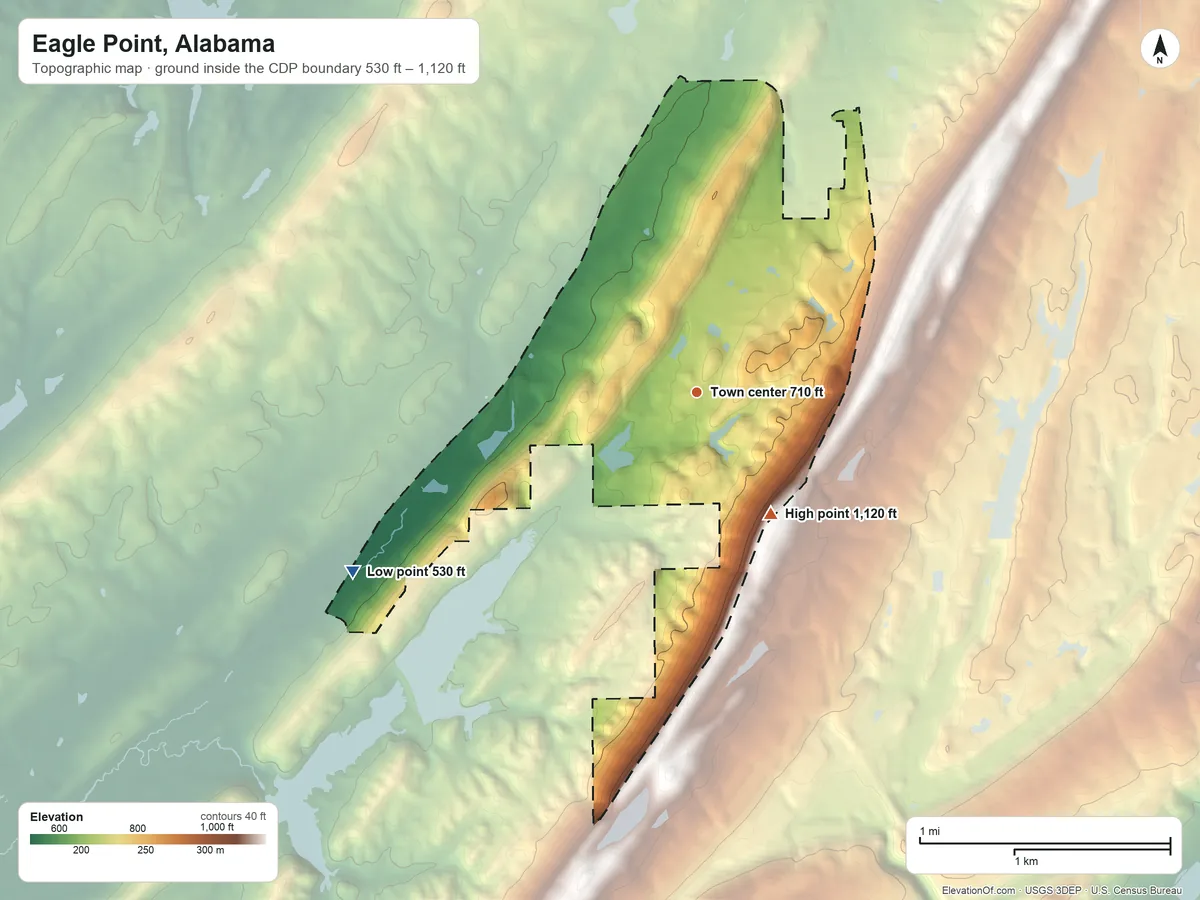 Topographic elevation map of Eagle Point, Alabama, shaded from 530 ft on the southwest side to 1,120 ft on the southeast side