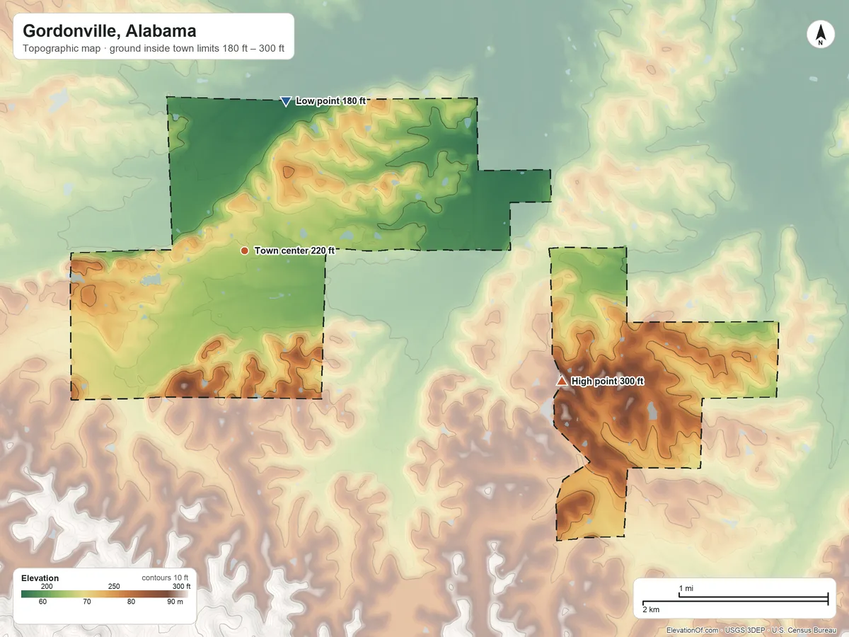 Topographic elevation map of Gordonville, Alabama, shaded from 180 ft on the north side to 300 ft on the east side