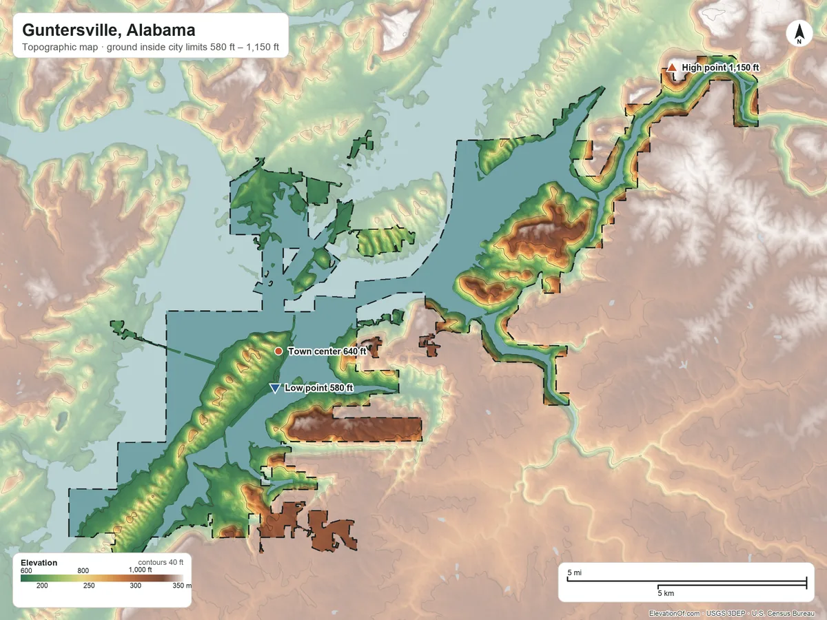 Topographic elevation map of Guntersville, Alabama, shaded from 580 ft near the middle to 1,150 ft on the northeast edge, below higher ground just outside