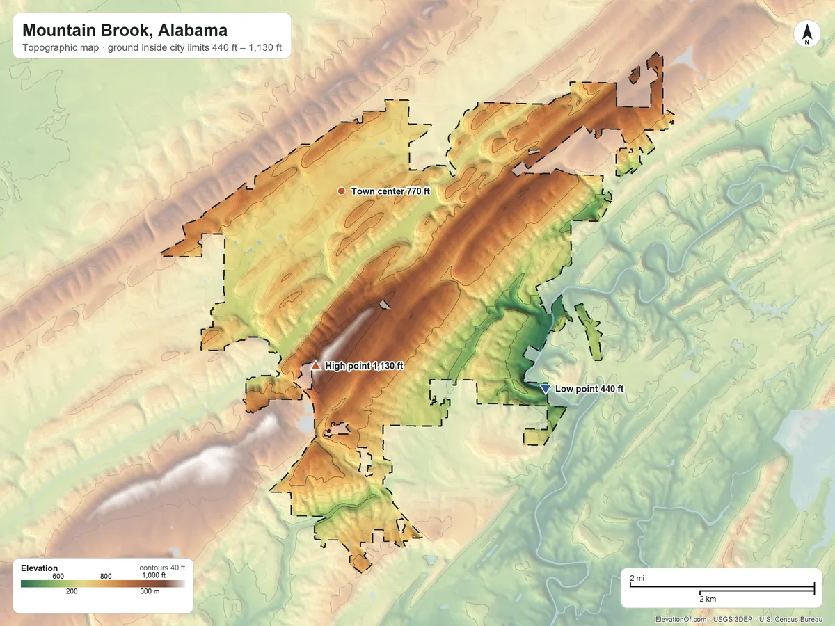 Topographic elevation map of Mountain Brook, Alabama, shaded from 440 ft on the southeast side to 1,130 ft on the south side