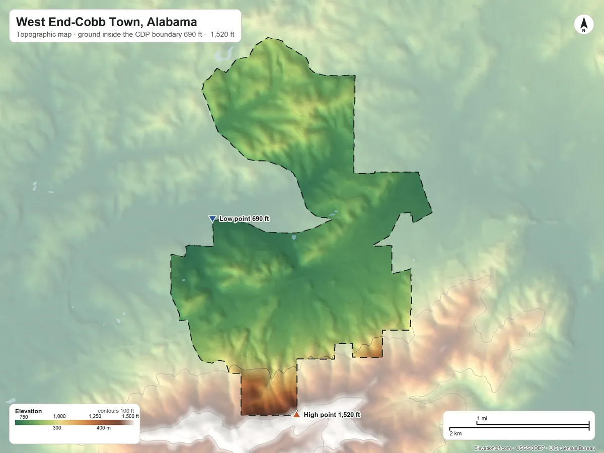 Topographic elevation map of West End-Cobb Town, Alabama, shaded from 690 ft on the northwest side to 1,520 ft on the south side