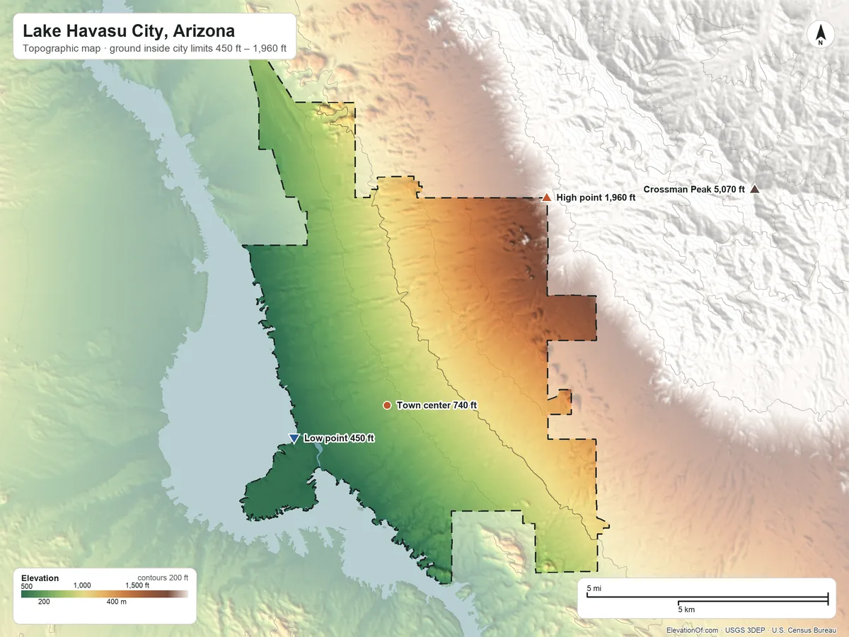 Topographic elevation map of Lake Havasu City, Arizona, shaded from 450 ft on the west side to 1,960 ft at the foot of the Mohave Mountains