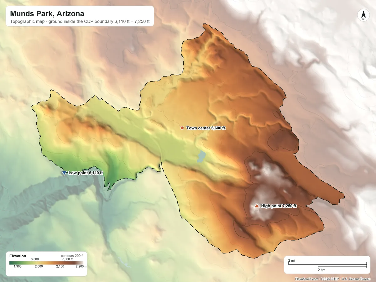 Topographic elevation map of Munds Park, Arizona, shaded from 6,110 ft on the west side to 7,250 ft on T-Six Mountain