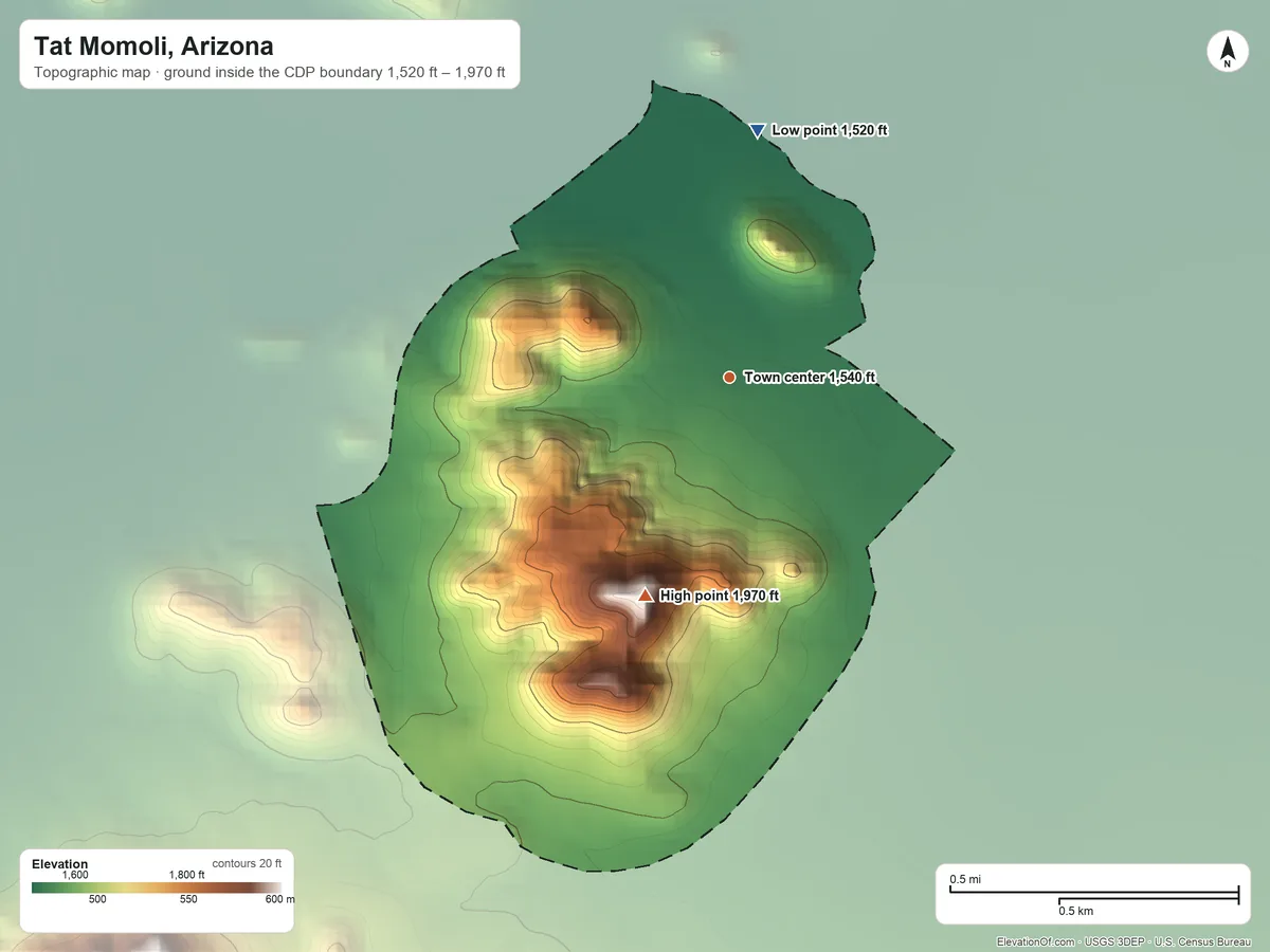 Topographic elevation map of Tat Momoli, Arizona, shaded from 1,520 ft on the north side to 1,970 ft on the south side