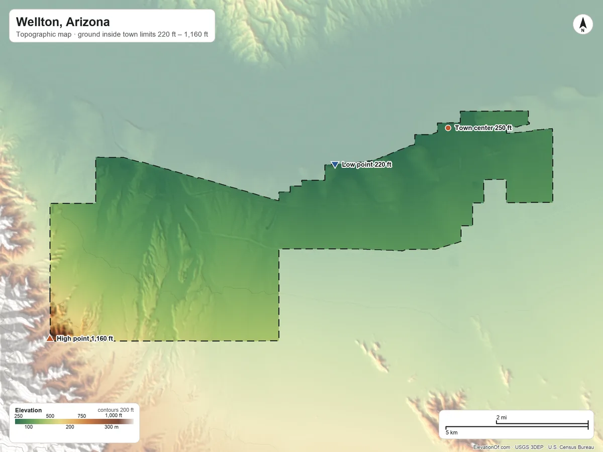 Topographic elevation map of Wellton, Arizona, shaded from 220 ft on the west side to 1,160 ft at the foot of the Gila Mountains