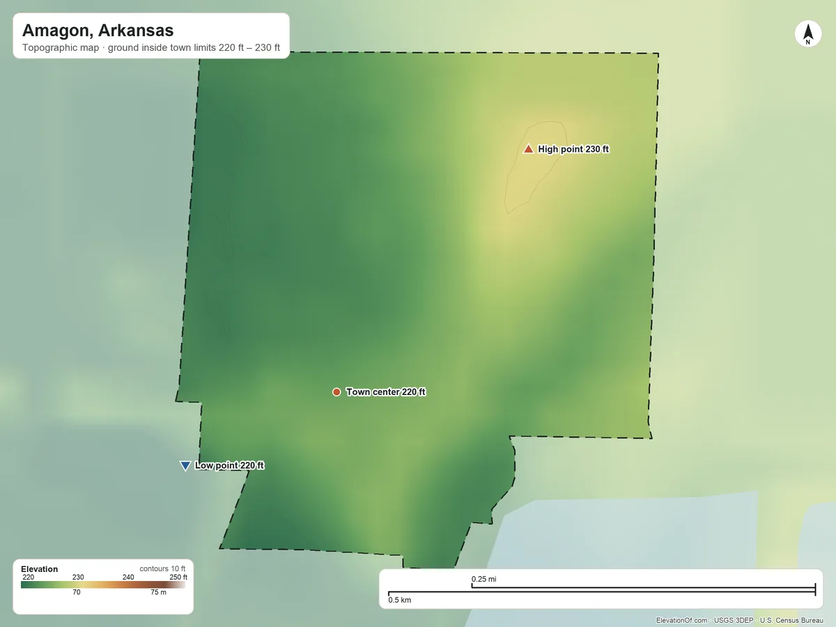 Topographic elevation map of Amagon, Arkansas, shaded from 220 ft on the southwest side to 230 ft on the northeast side