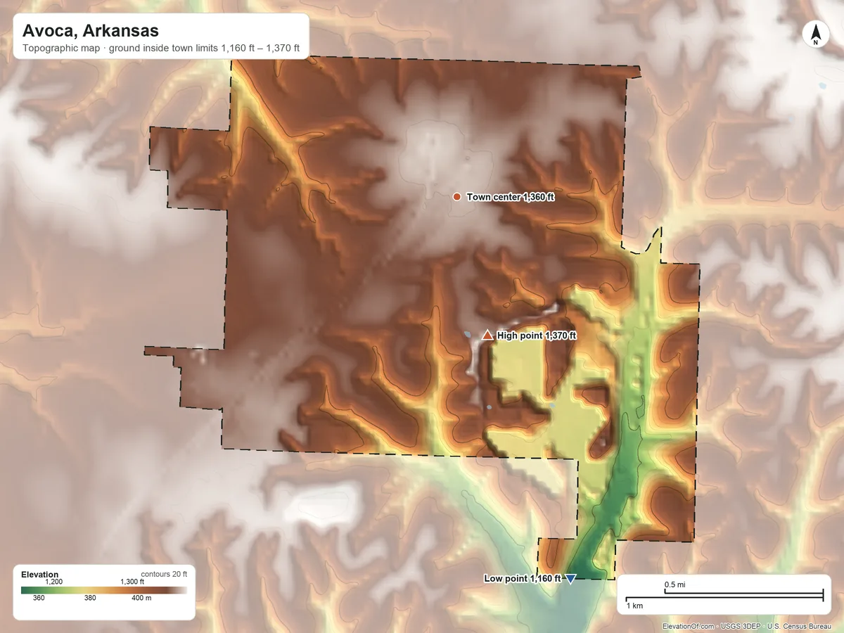 Topographic elevation map of Avoca, Arkansas, shaded from 1,160 ft on the south side to 1,370 ft on the south side