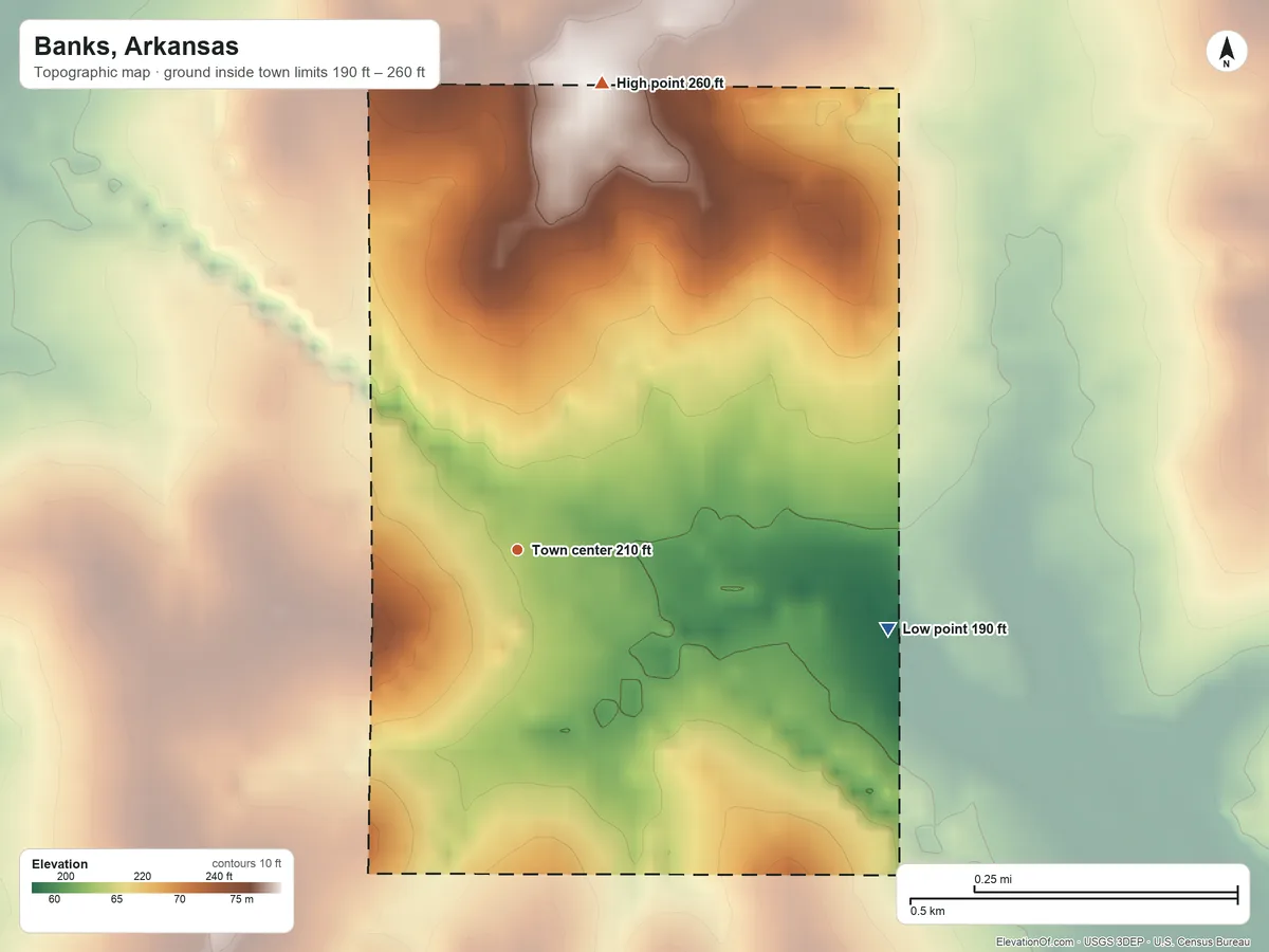 Topographic elevation map of Banks, Arkansas, shaded from 190 ft on the east side to 260 ft on the north side