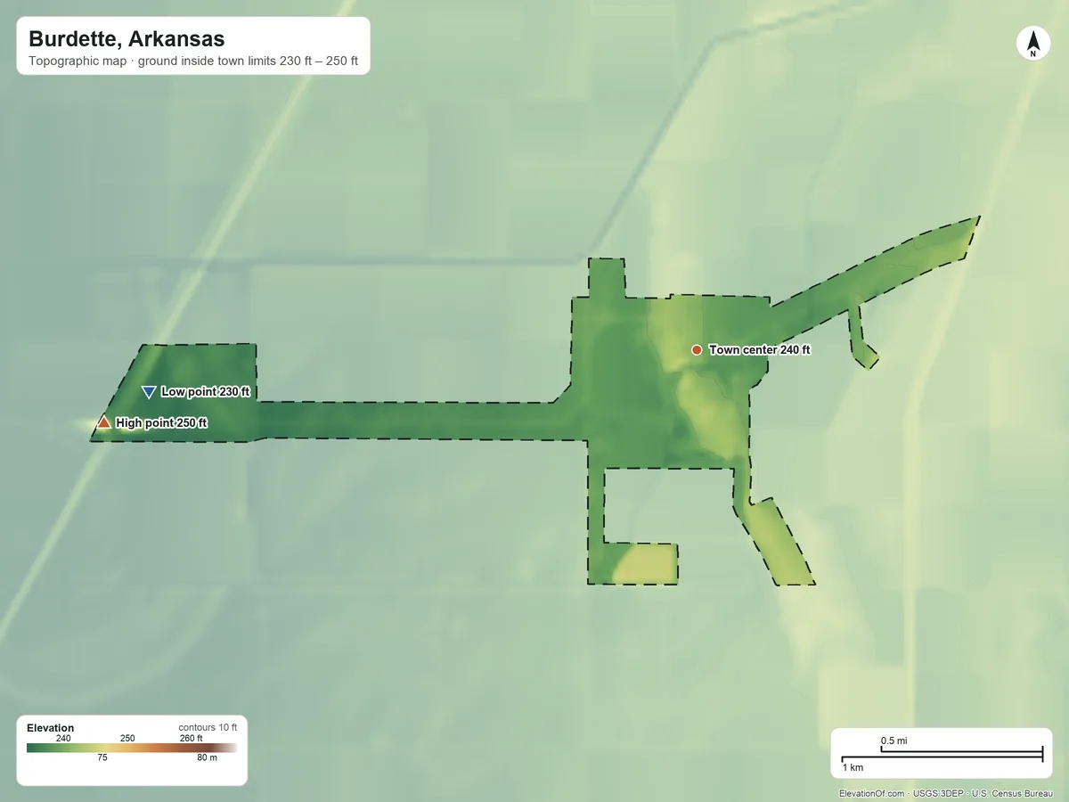Topographic elevation map of Burdette, Arkansas, shaded from 230 ft on the west side to 250 ft on the west side