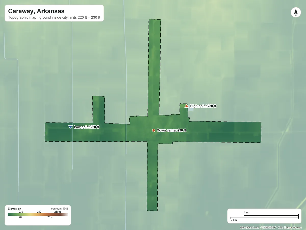 Topographic elevation map of Caraway, Arkansas, shaded from 220 ft on the west side to 230 ft on the northeast side