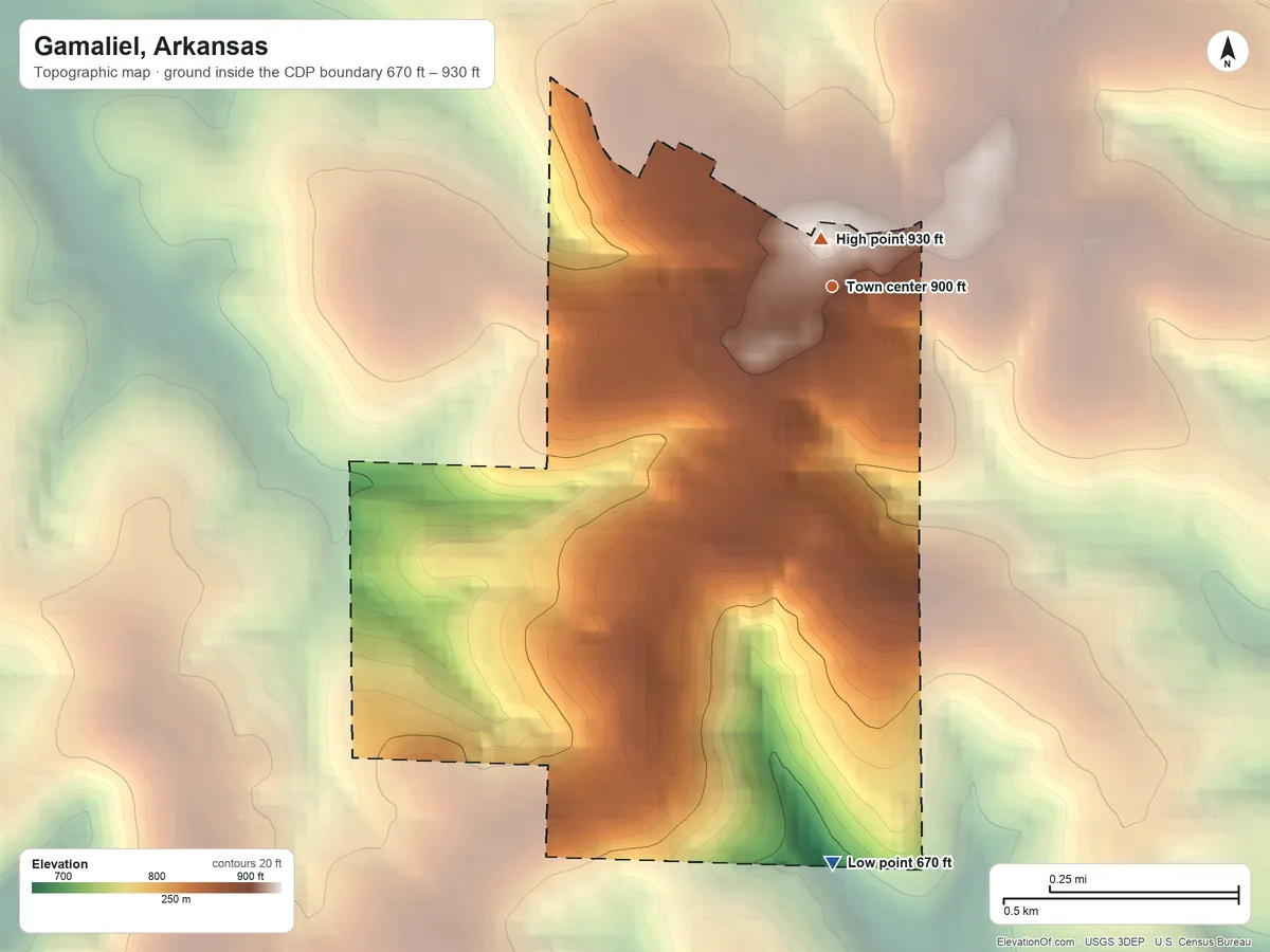 Topographic elevation map of Gamaliel, Arkansas, shaded from 670 ft on the south side to 930 ft near the middle