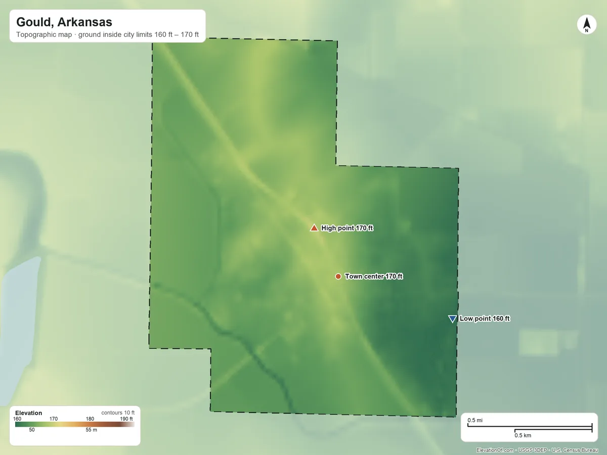 Topographic elevation map of Gould, Arkansas, shaded from 160 ft on the east side to 170 ft on the northwest side
