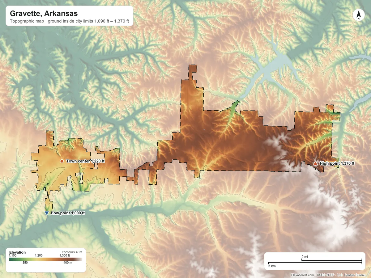Topographic elevation map of Gravette, Arkansas, shaded from 1,090 ft on the south side to 1,370 ft on the east side