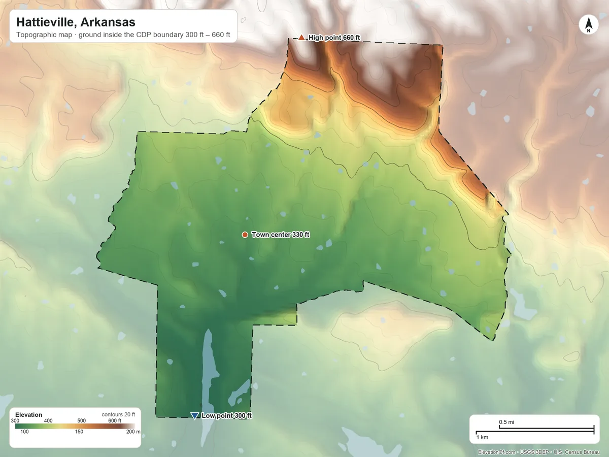 Topographic elevation map of Hattieville, Arkansas, shaded from 300 ft on the south side to 660 ft on the north side