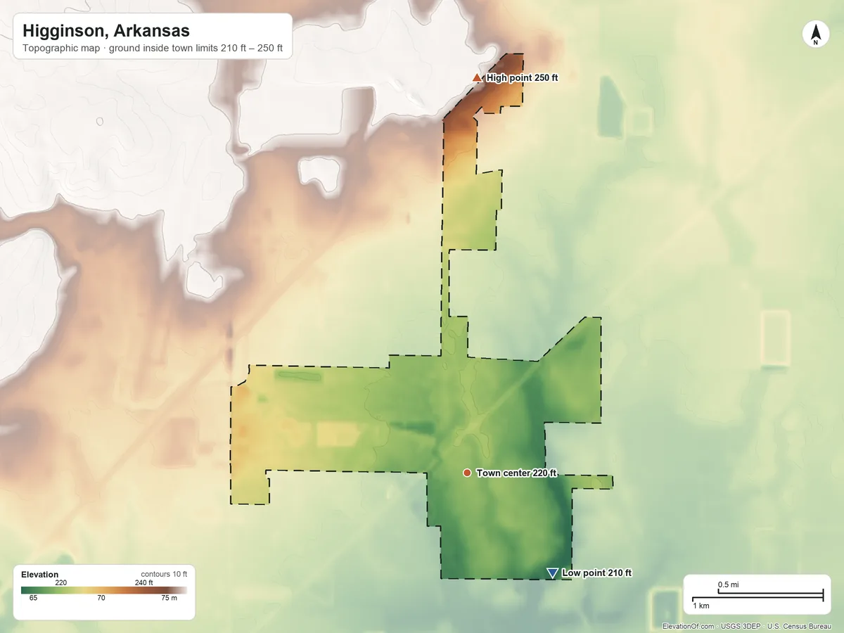 Topographic elevation map of Higginson, Arkansas, shaded from 210 ft on the southeast side to 250 ft on the north side