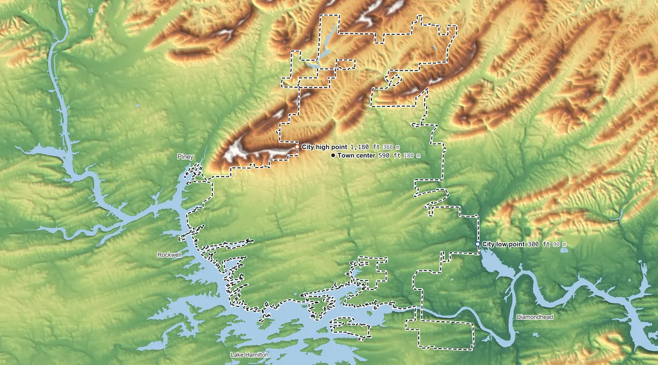Topographic elevation map of Hot Springs, Arkansas, shaded from 300 ft on the southeast side to 1,180 ft near the middle