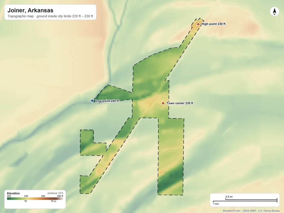 Topographic elevation map of Joiner, Arkansas, shaded from 220 ft on the west side to 230 ft on the northeast side