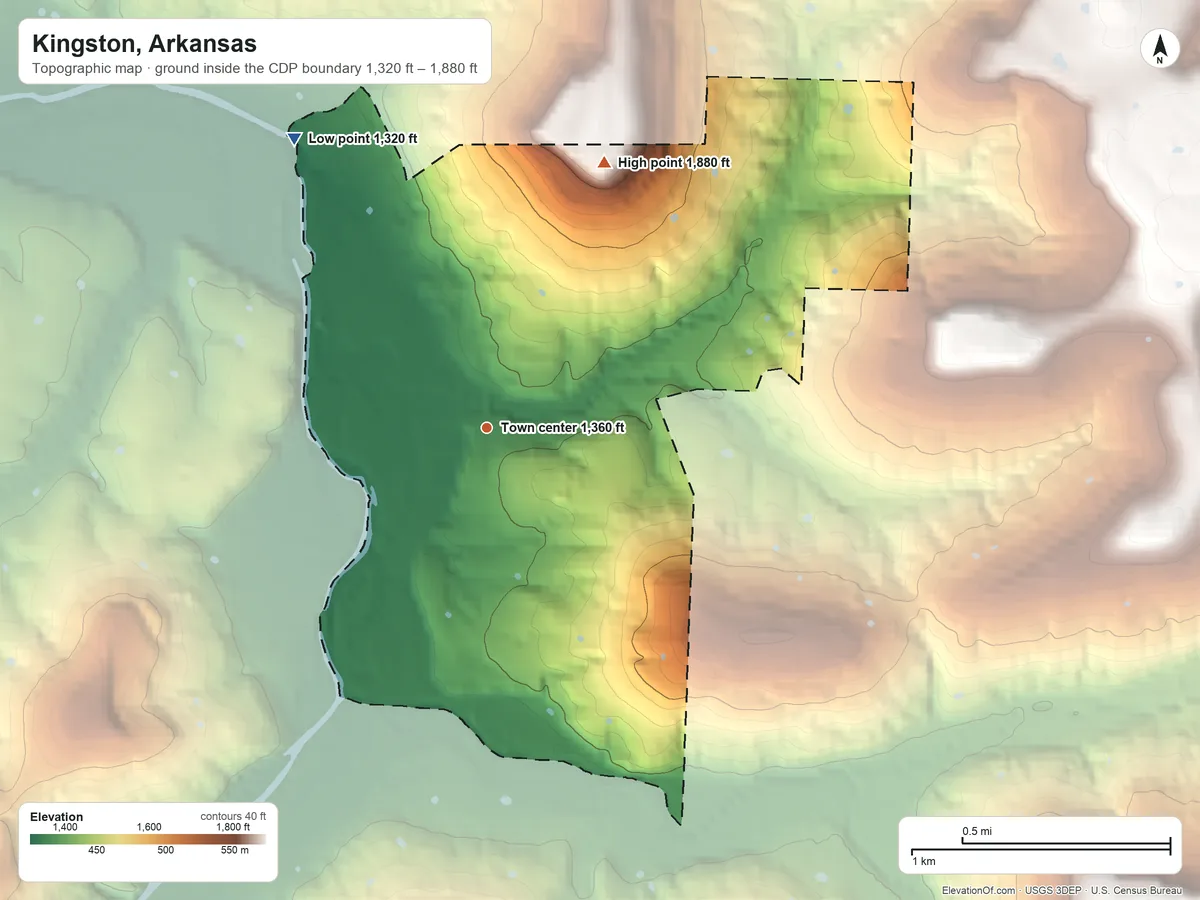 Topographic elevation map of Kingston, Arkansas, shaded from 1,320 ft on the northwest side to 1,880 ft on the northeast side
