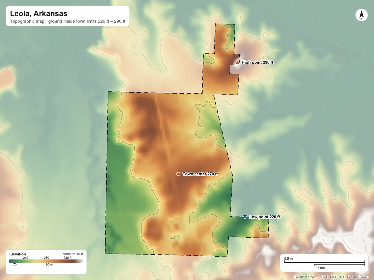 Topographic elevation map of Leola, Arkansas, shaded from 220 ft on the southeast side to 290 ft on the northeast side
