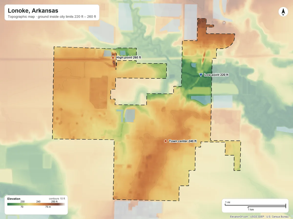 Topographic elevation map of Lonoke, Arkansas, shaded from 220 ft on the northeast side to 260 ft on the northwest side