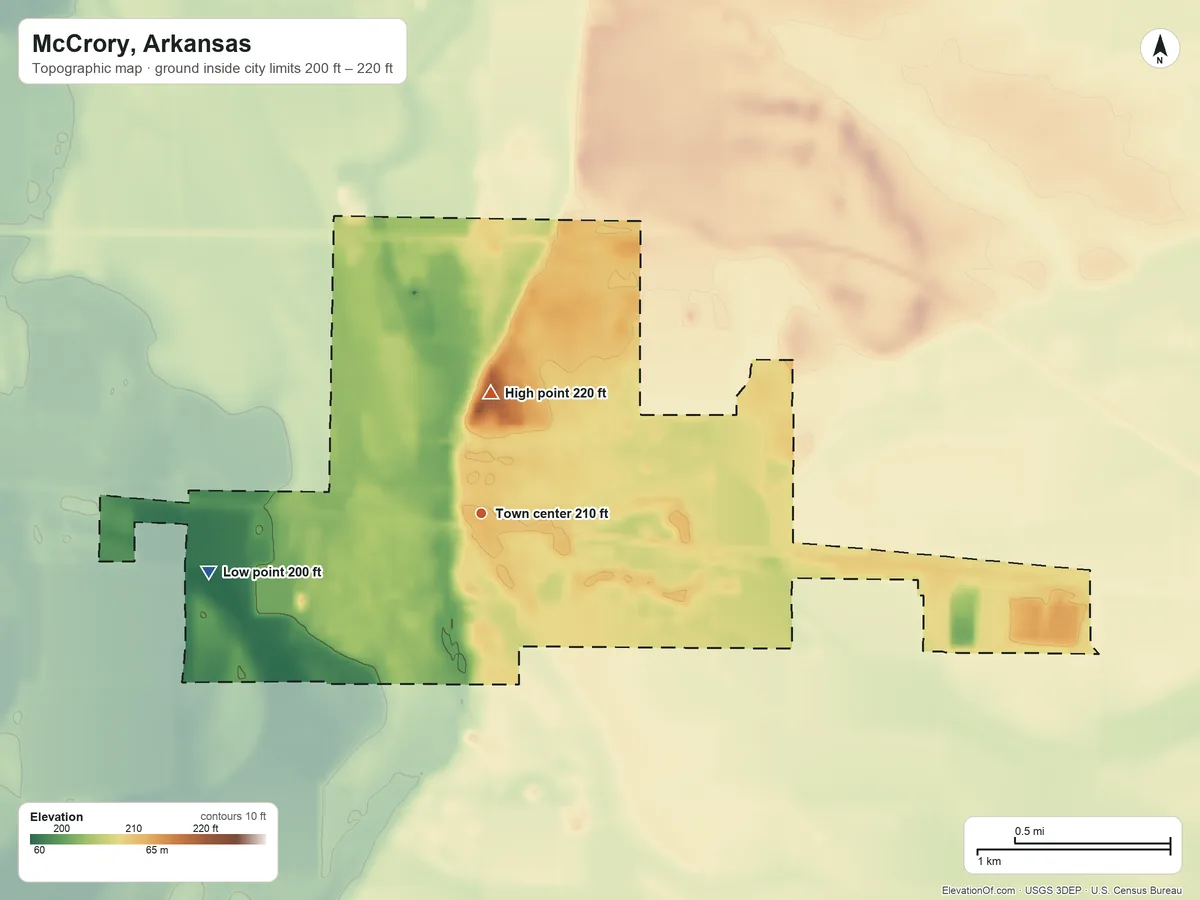 Topographic elevation map of McCrory, Arkansas, shaded from 200 ft on the west side to 220 ft on the north side