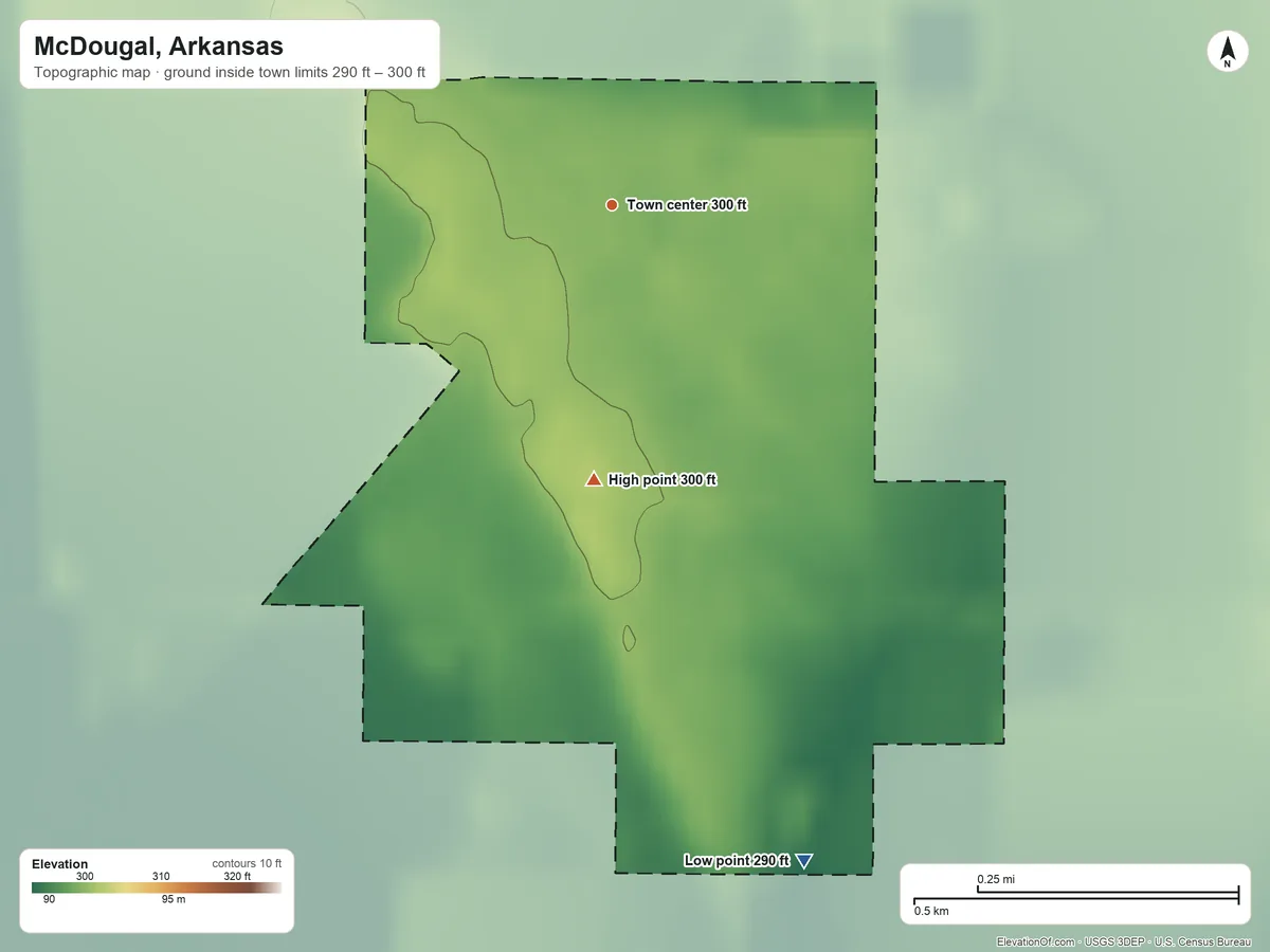 Topographic elevation map of McDougal, Arkansas, shaded from 290 ft on the south side to 300 ft on the south side