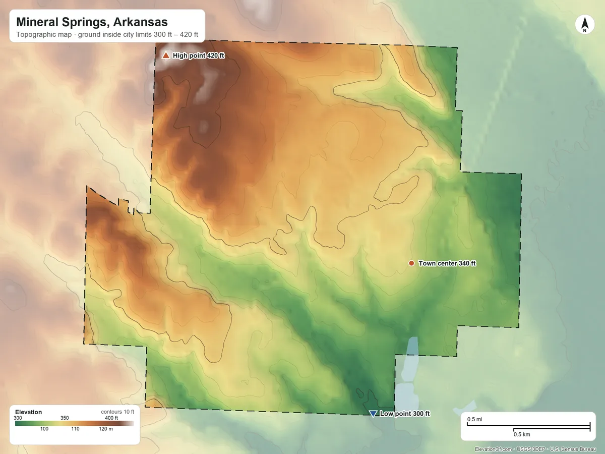 Topographic elevation map of Mineral Springs, Arkansas, shaded from 300 ft on the south side to 420 ft on the northwest side
