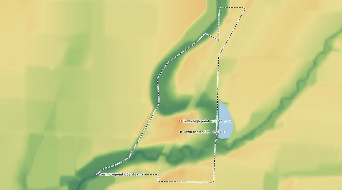 Topographic elevation map of Minturn, Arkansas, shaded from 250 ft on the southwest side to 260 ft near the middle