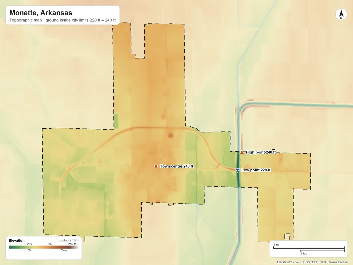 Topographic elevation map of Monette, Arkansas, shaded from 220 ft on the east side to 240 ft on the east side
