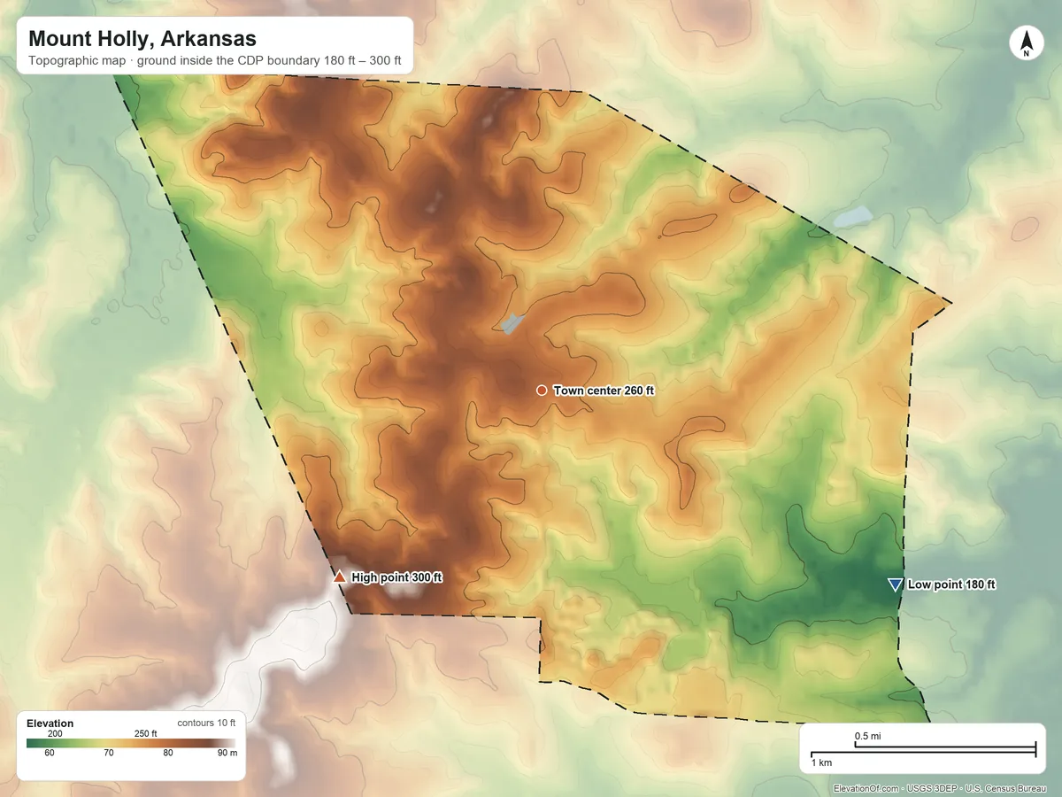 Topographic elevation map of Mount Holly, Arkansas, shaded from 180 ft on the southeast side to 300 ft on the southwest side