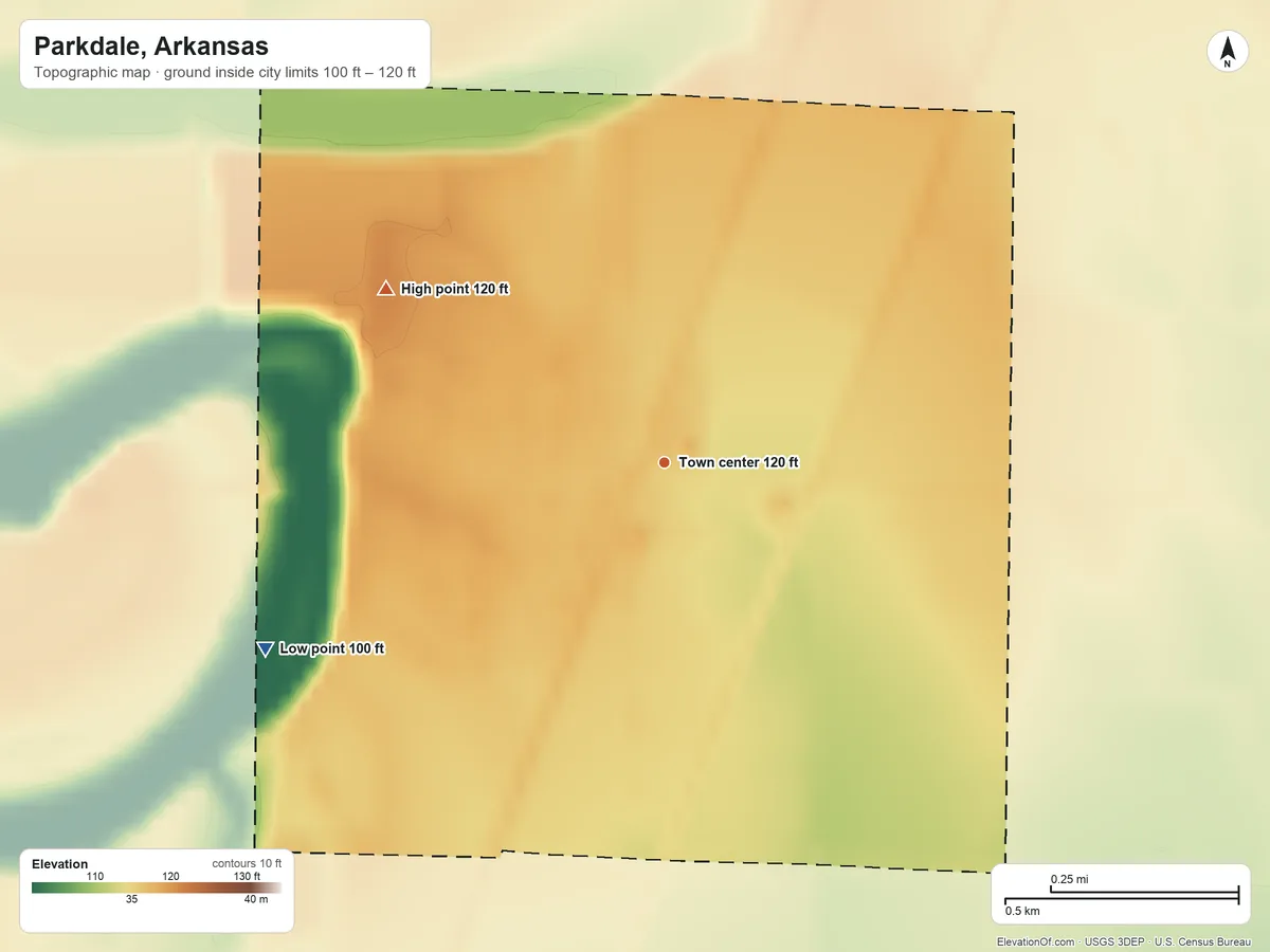 Topographic elevation map of Parkdale, Arkansas, shaded from 100 ft on the southwest side to 120 ft on the northwest side