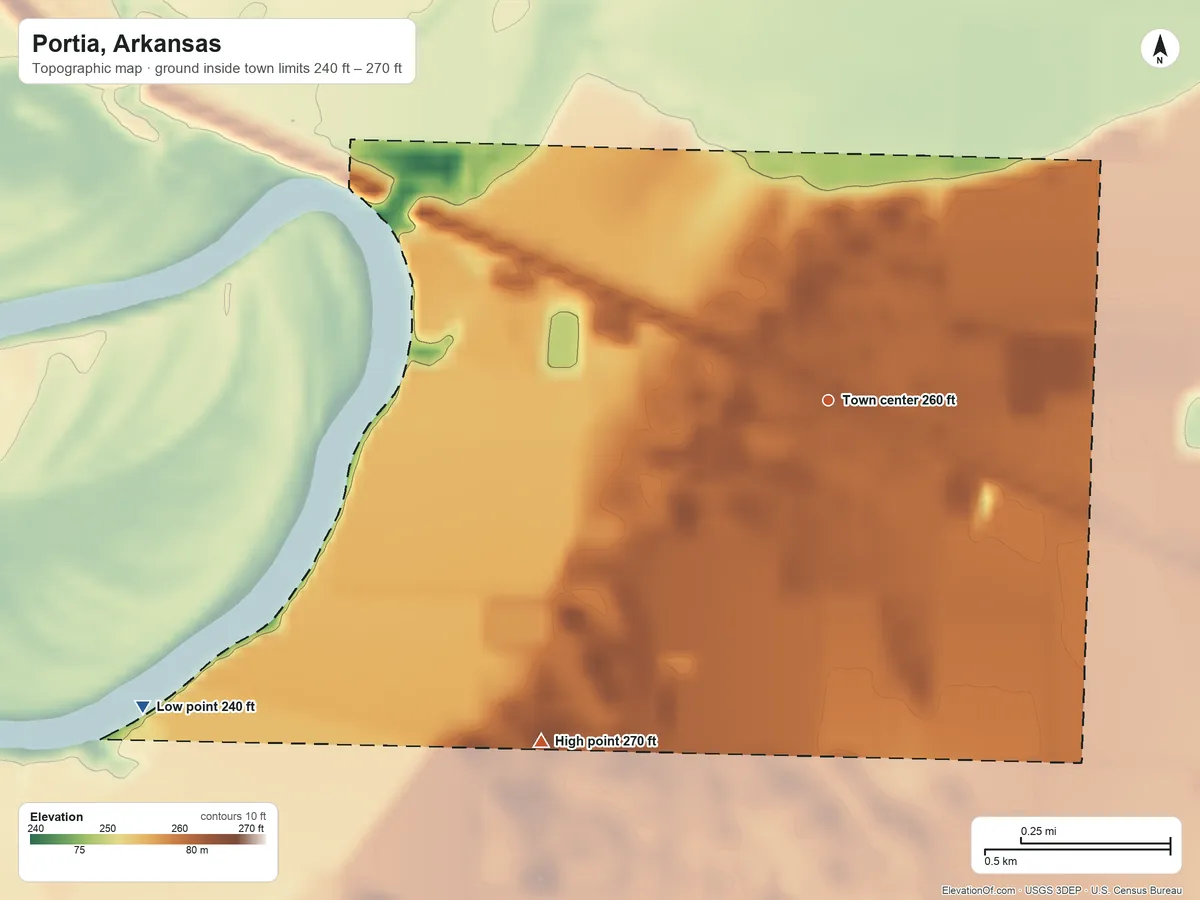 Topographic elevation map of Portia, Arkansas, shaded from 240 ft on the southwest side to 270 ft on the southwest side