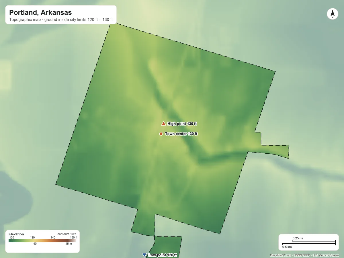 Topographic elevation map of Portland, Arkansas, shaded from 120 ft on the south side to 130 ft near the middle