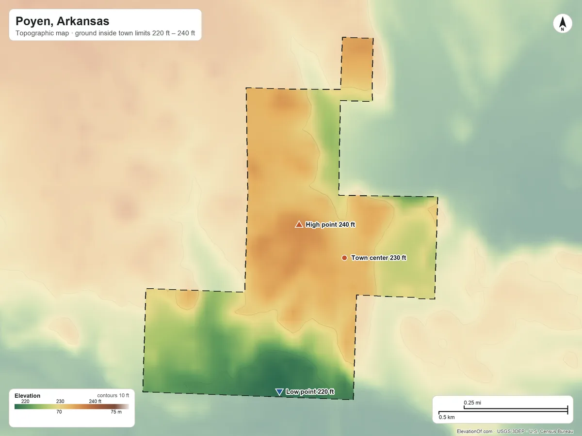 Topographic elevation map of Poyen, Arkansas, shaded from 220 ft on the southwest side to 240 ft on the northwest side