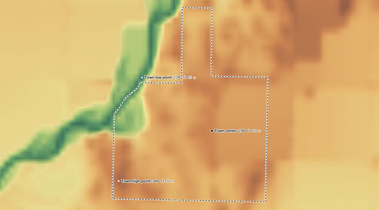 Topographic elevation map of Success, Arkansas, shaded from 270 ft on the northwest side to 300 ft on the southwest side