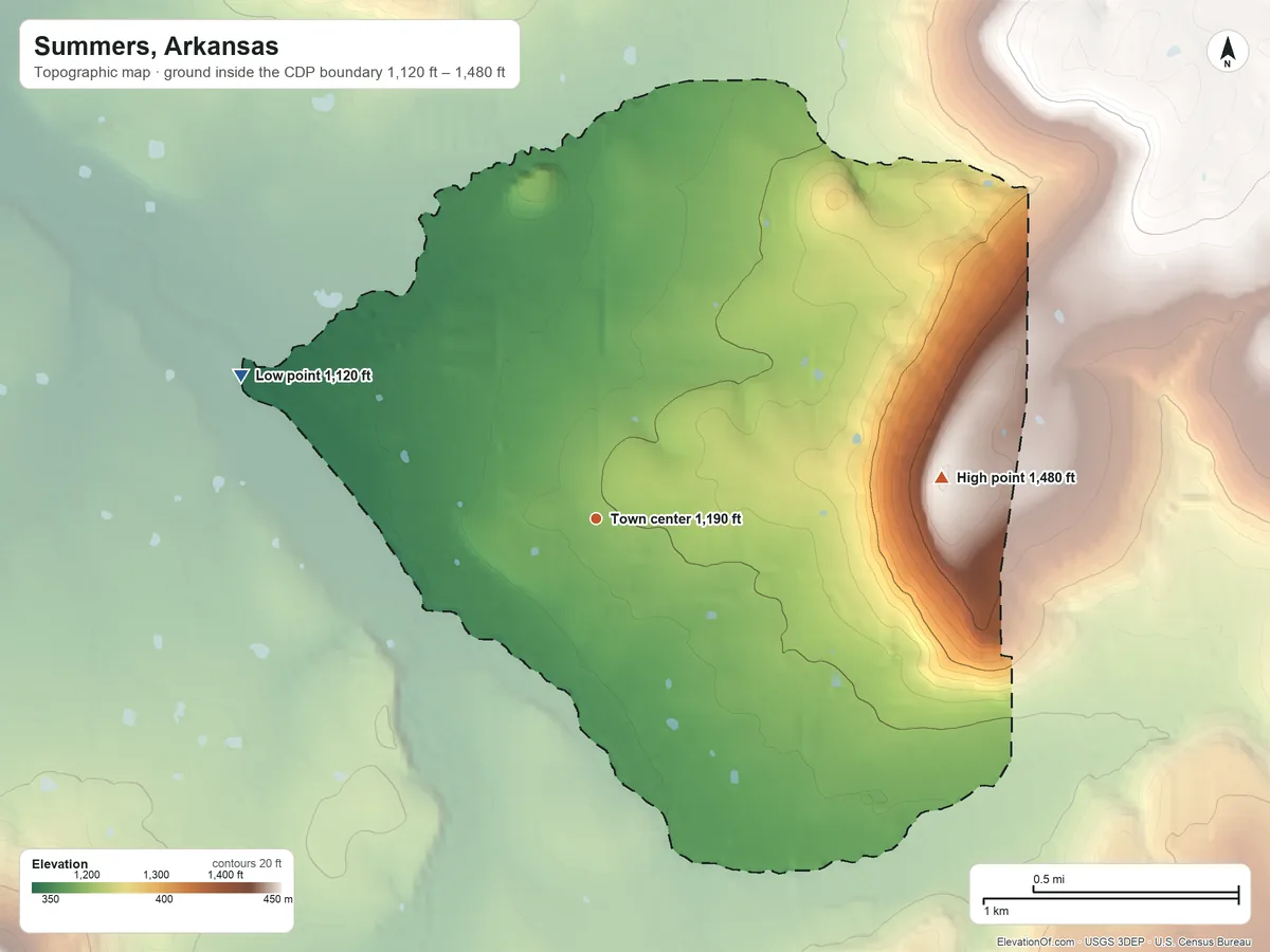 Topographic elevation map of Summers, Arkansas, shaded from 1,120 ft on the west side to 1,480 ft on the east side