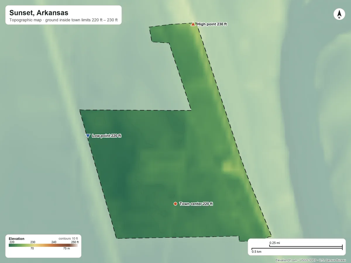 Topographic elevation map of Sunset, Arkansas, shaded from 220 ft on the northwest side to 230 ft on the north side