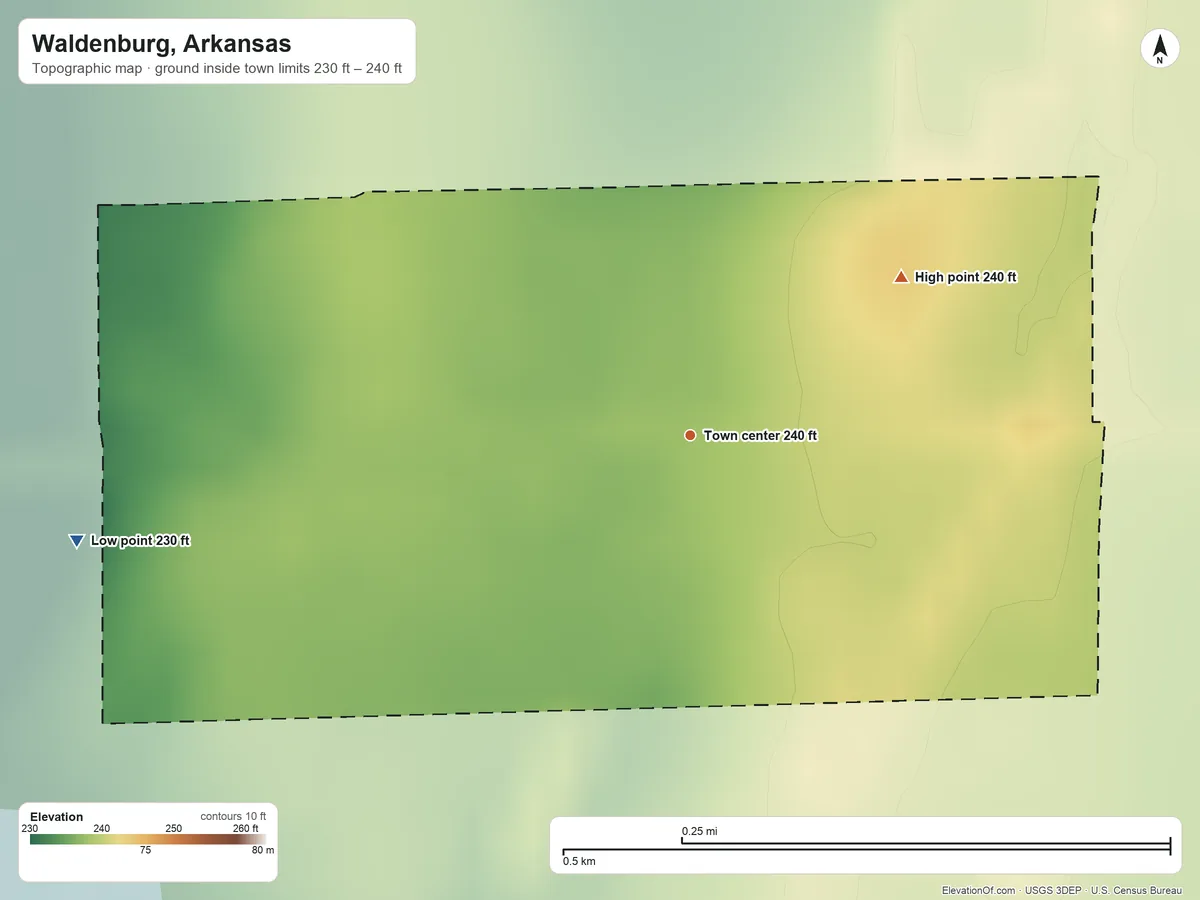 Topographic elevation map of Waldenburg, Arkansas, shaded from 230 ft on the west side to 240 ft on the northeast side