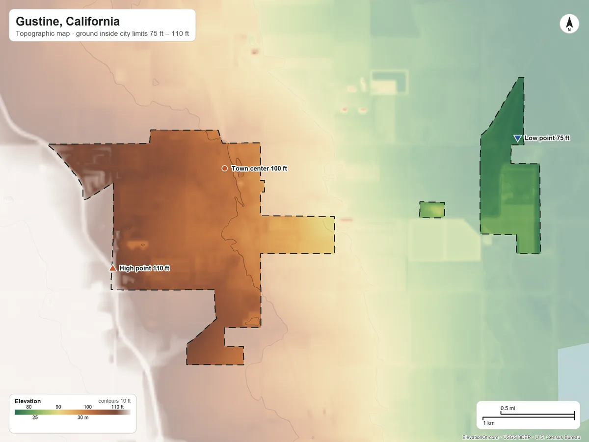 Topographic elevation map of Gustine, California, shaded from 75 ft on the east side to 110 ft on the southwest side