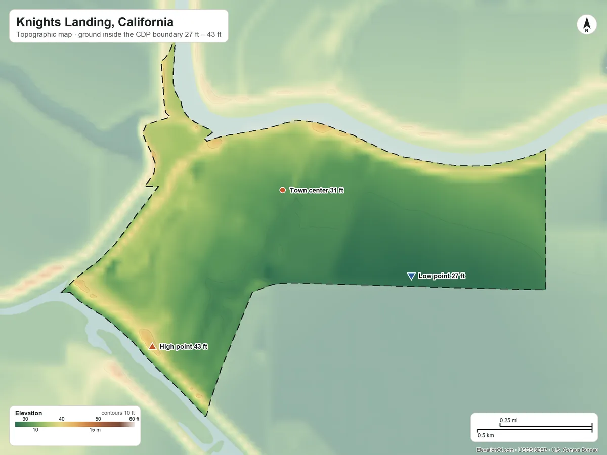 Topographic elevation map of Knights Landing, California, shaded from 27 ft on the southeast side to 43 ft on the southwest side