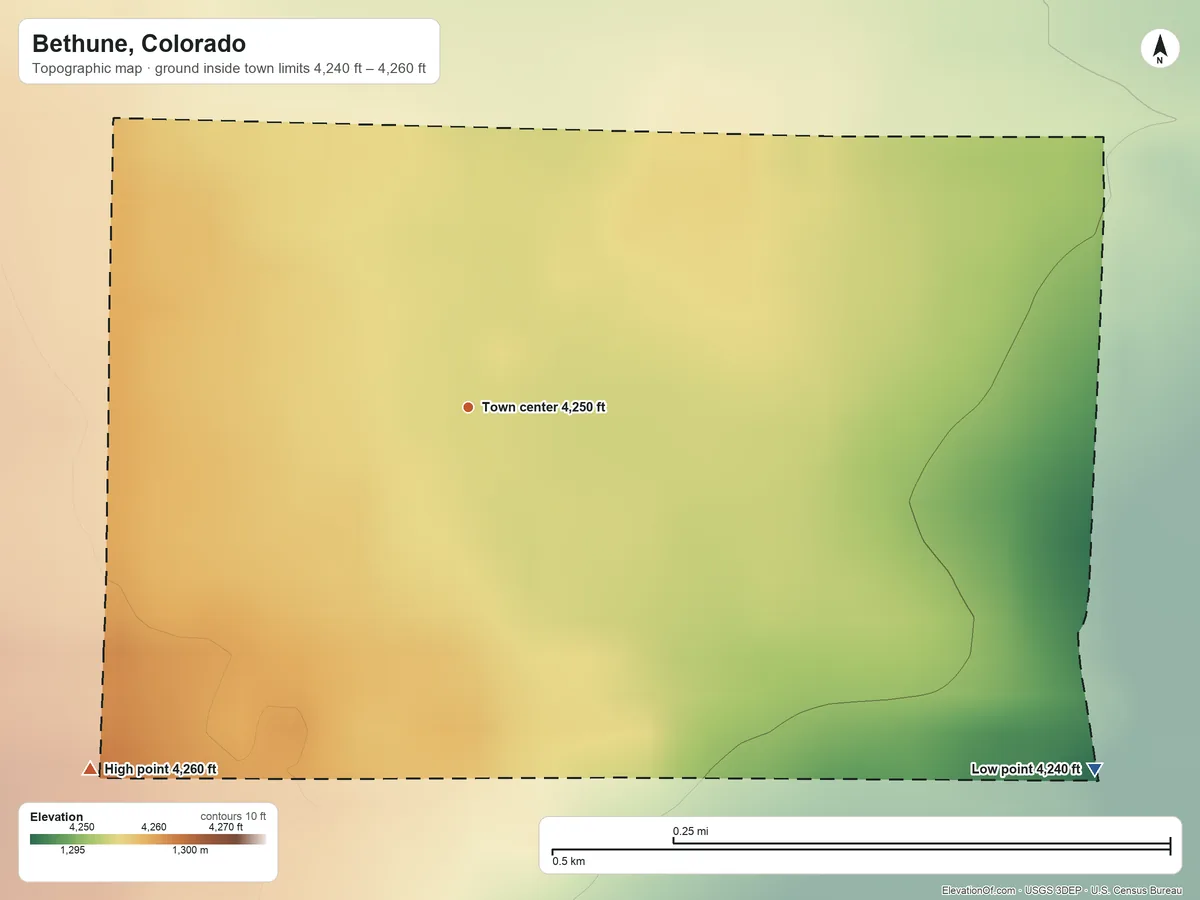 Topographic elevation map of Bethune, Colorado, shaded from 4,240 ft on the southeast side to 4,260 ft on the southwest side