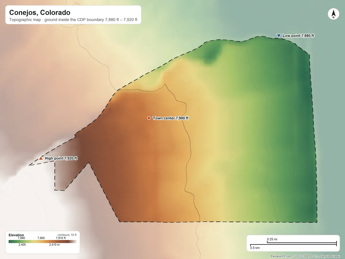 Topographic elevation map of Conejos, Colorado, shaded from 7,880 ft on the northeast side to 7,920 ft on the west side