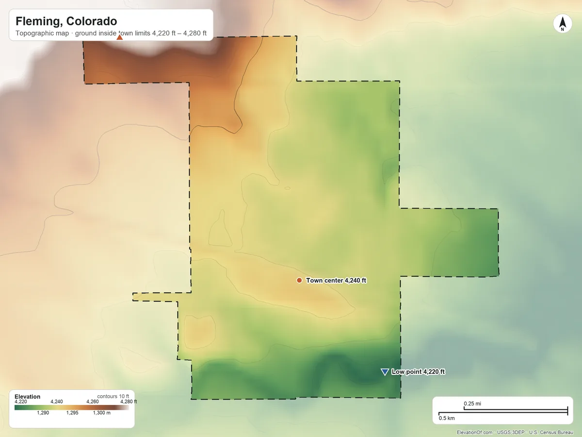 Topographic elevation map of Fleming, Colorado, shaded from 4,220 ft on the southeast side to 4,280 ft on the northwest side