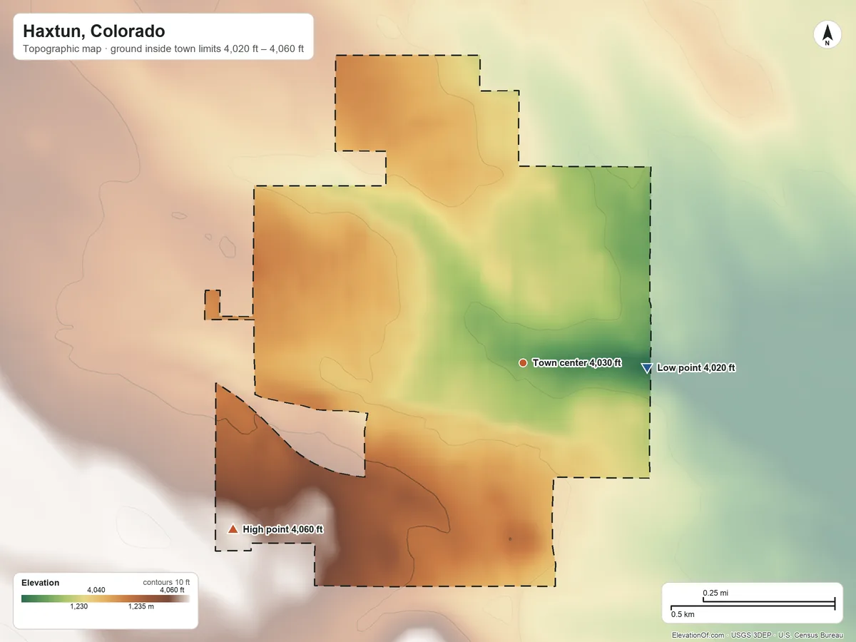 Topographic elevation map of Haxtun, Colorado, shaded from 4,020 ft on the east side to 4,060 ft on the southwest side