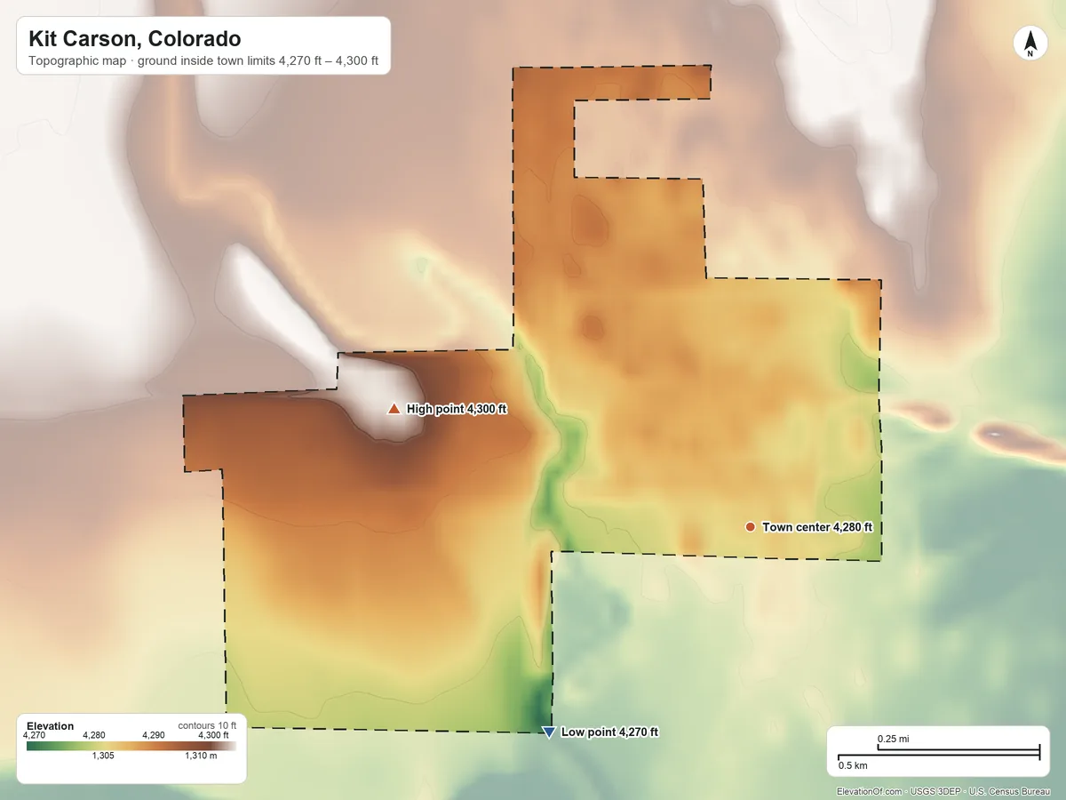 Topographic elevation map of Kit Carson, Colorado, shaded from 4,270 ft on the southwest side to 4,300 ft on the west side