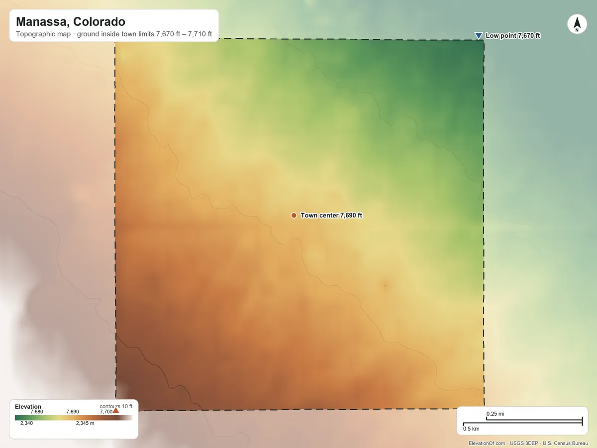 Topographic elevation map of Manassa, Colorado, shaded from 7,670 ft on the northeast side to 7,710 ft on the southwest side