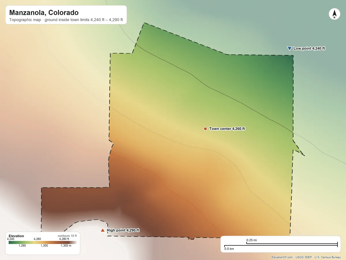 Topographic elevation map of Manzanola, Colorado, shaded from 4,240 ft on the northeast side to 4,290 ft on the southwest side